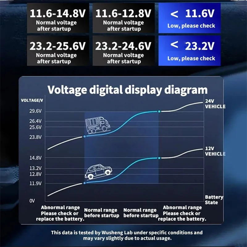 Car Inverter 12V/24V to 220V, PD, QC3.0, 4 USB Ports, Universal Outlet, Fast Charging Adapter