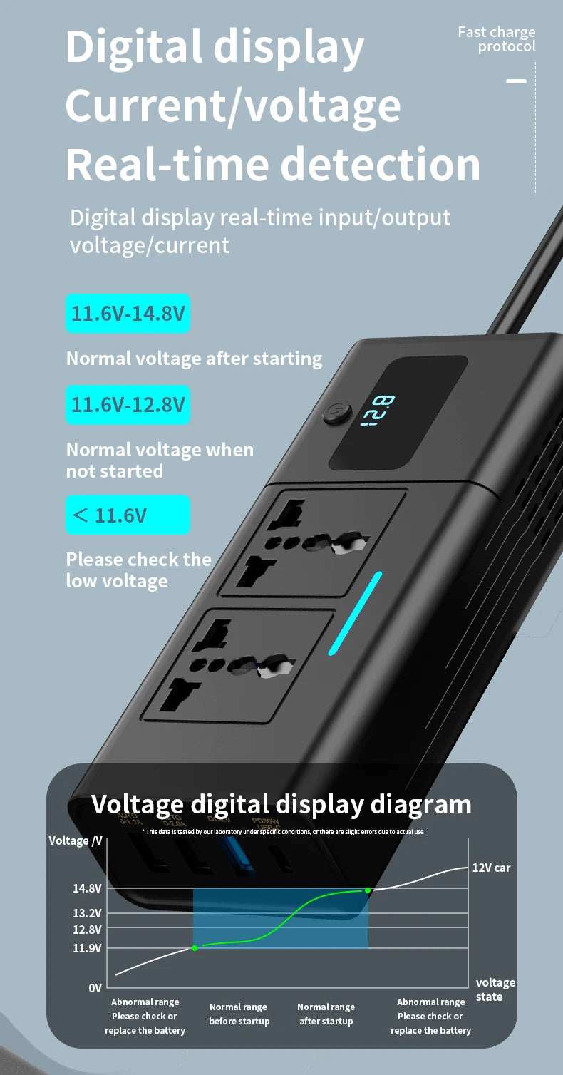 Car Inverter Car Cigarette Iighter 12v Can Be Converted To 110v Or 220v Power Conversion Fast Charger Car Socket Multi-Function
